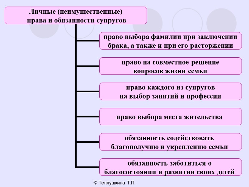 12 © Теплушкина Т.П.